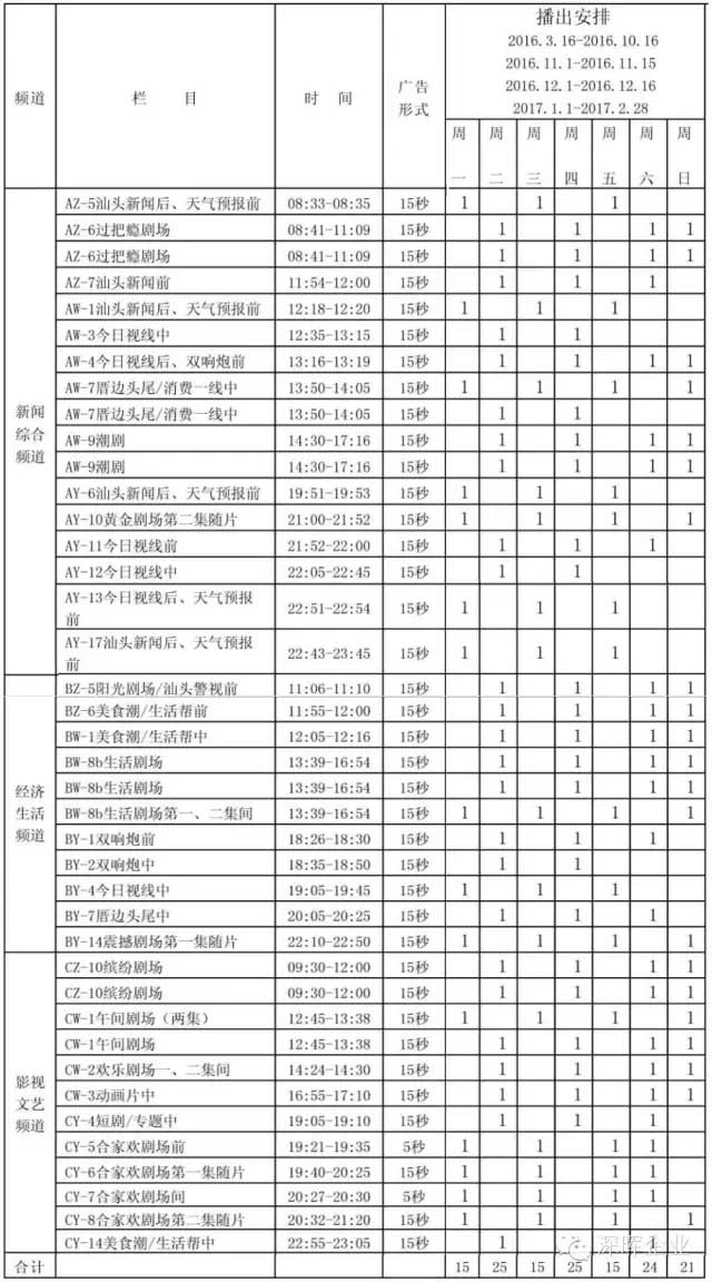 深暉豆逗、涼粉廣告在汕頭電視臺播出啦??！